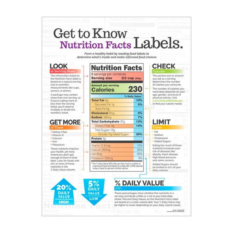 Visualz Understanding Nutrition Facts Labels Poster