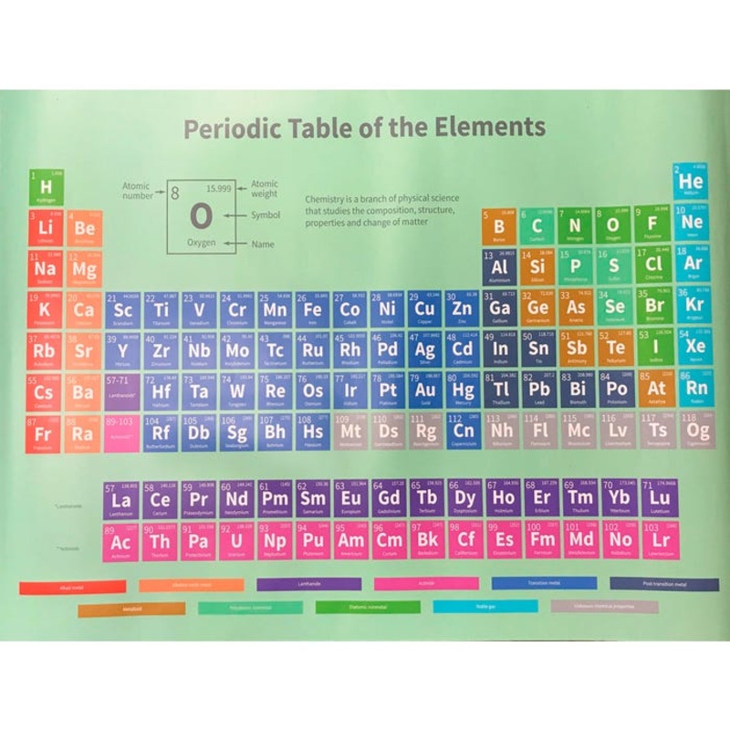 United Scientific Periodic Table Poster, 47 x 35-1/2 inches