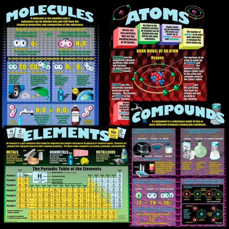 Teacher Created Resources Atoms, Elements, Molecules & Compounds 4-Pack Poster Set