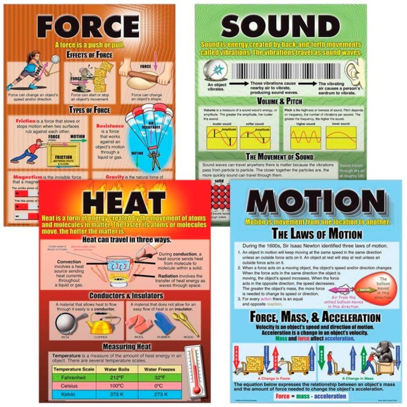 Teacher Created Resources Force, Motion, Sound, and Heat 4-Pack Poster Set