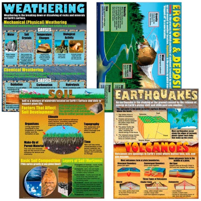 Teacher Created Resources The Changing Earth 4-Pack Poster Set