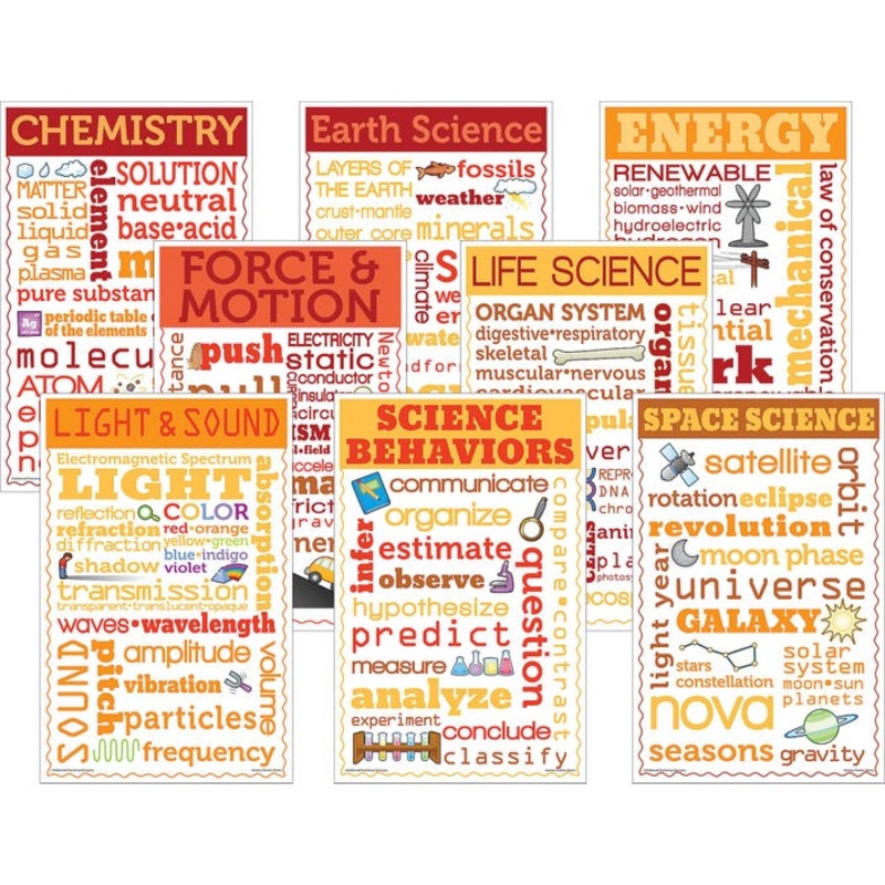 Teacher Created Resources Science Chatter Charts 11 x 17 inches