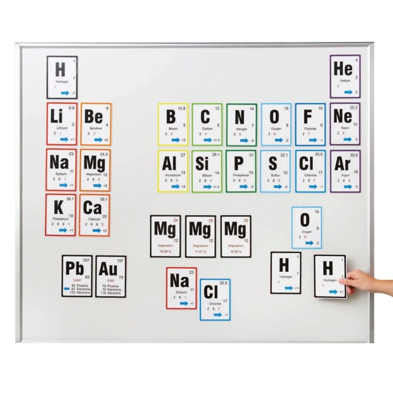 Stick to Science Magnetic Periodic Table