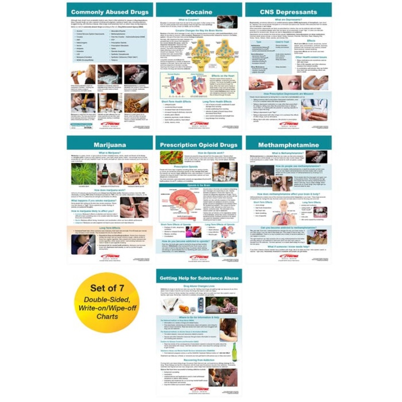 Sportime Substance Abuse and Addiction Bulletin Board Charts, Set of 7, Grades 5 to 12
